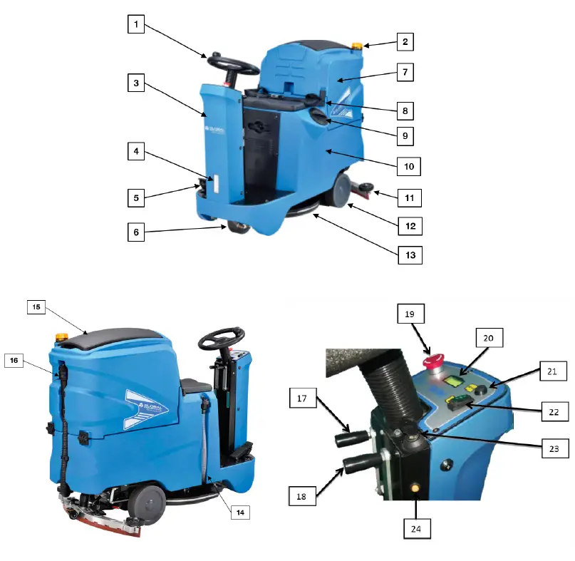 GLOBAL-INDUSTRIAL-Auto-Ride-On-Floor-Scrubber,-22-Cleaning-Path-FIG-2