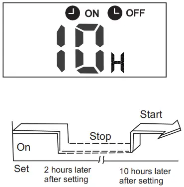 PITSOS RG57A2 Universal Air Conditioner Remote Control - Fig 11