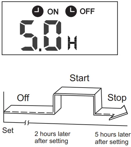 PITSOS RG57A2 Universal Air Conditioner Remote Control - Fig 12