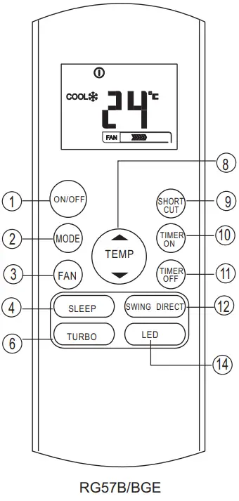 PITSOS RG57A2 Universal Air Conditioner Remote Control - Fig 3