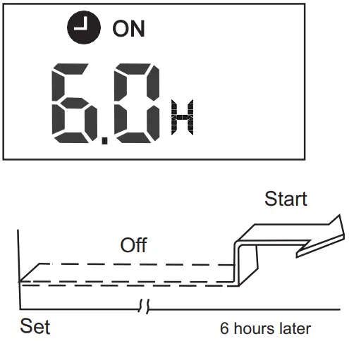 PITSOS RG57A2 Universal Air Conditioner Remote Control - Fig 9