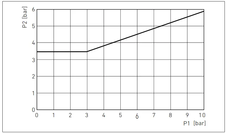 AVENTICS Assembly and Connection of AV Function Modules to Valve Systems - 10