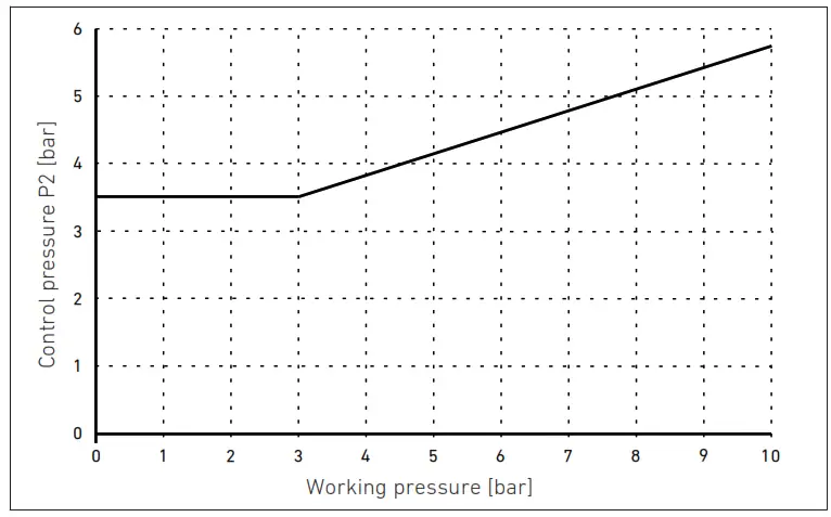 AVENTICS Assembly and Connection of AV Function Modules to Valve Systems - 15