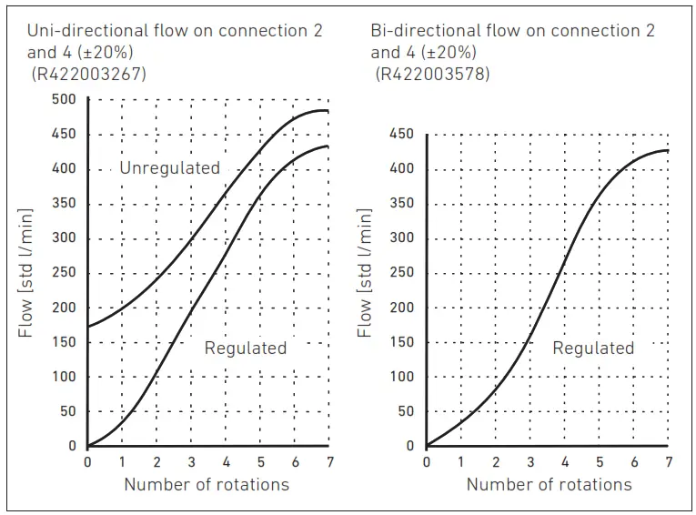 AVENTICS Assembly and Connection of AV Function Modules to Valve Systems - 16