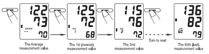 zewa-UAM-830-Automatic-Blood-Pressure-Monitor-fig-18