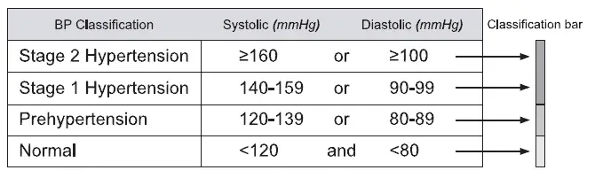 zewa-UAM-830-Automatic-Blood-Pressure-Monitor-fig-3