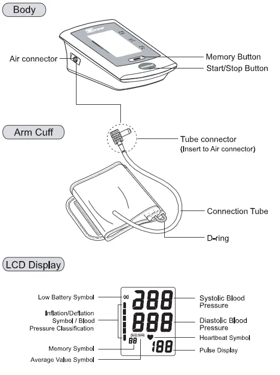zewa-UAM-830-Automatic-Blood-Pressure-Monitor-fig-4