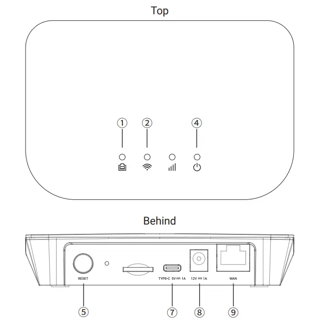 COOSPO RC905 Router - Description
