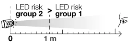 PETZL TIKKINA 030322 Headlamps fig