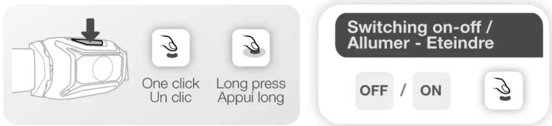 PETZL TIKKINA 030322 Headlamps lamp operation