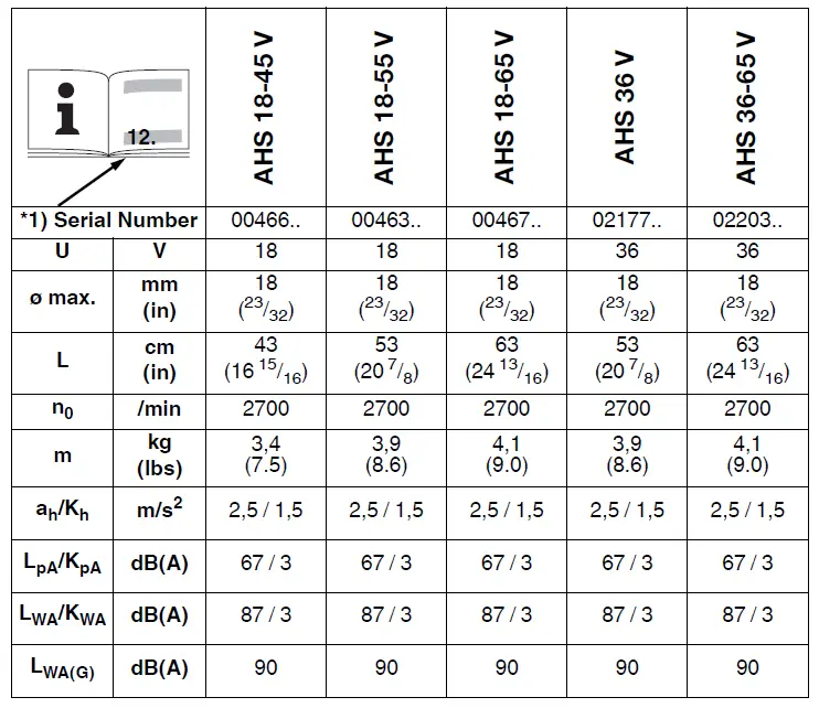 metabo AHS 18-45 V Cordless Hedge Trimmer 2
