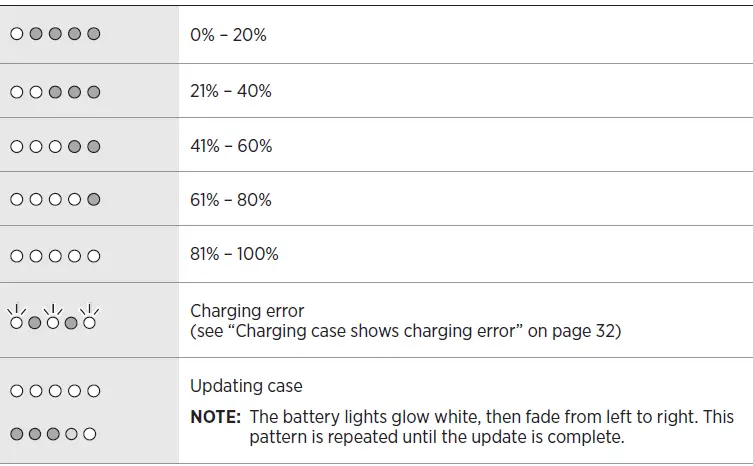 Bose-Sleepbuds-IITWS-Earphones-FIG-25