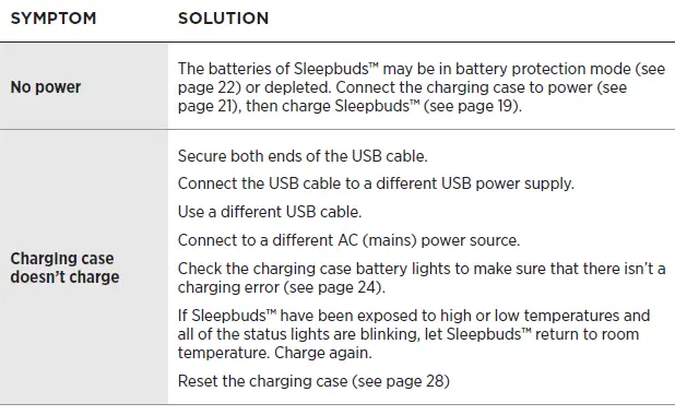 Bose-Sleepbuds-IITWS-Earphones-FIG-30