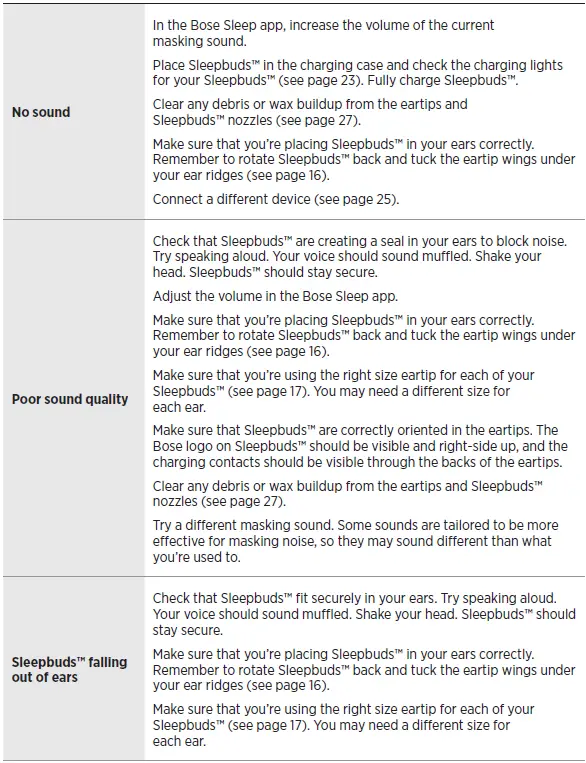 Bose-Sleepbuds-IITWS-Earphones-FIG-32