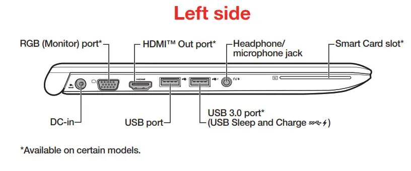 TOSHIBA Tecra Z50–A Series - Left side