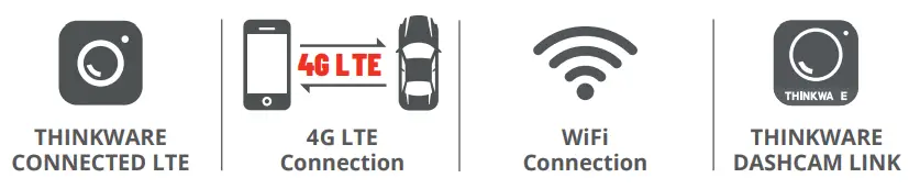 THINKWARE T700 16GB Front and Reversing Fleet Camera -Icon