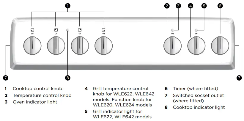 Westinghouse WLE620, WLE622, WLE624,-Set