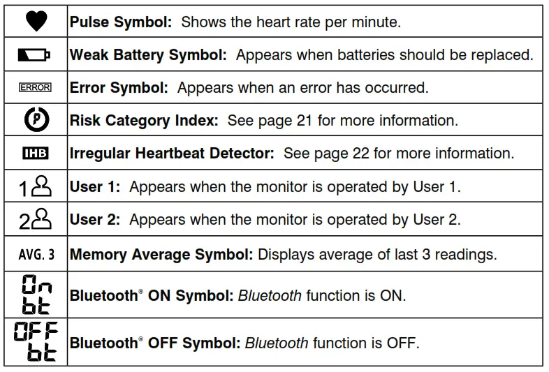 Display Symbols