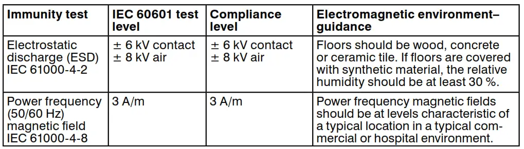 ELECTROMAGNETIC COMPATIBILITY 1