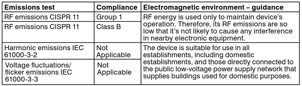 ELECTROMAGNETIC COMPATIBILITY