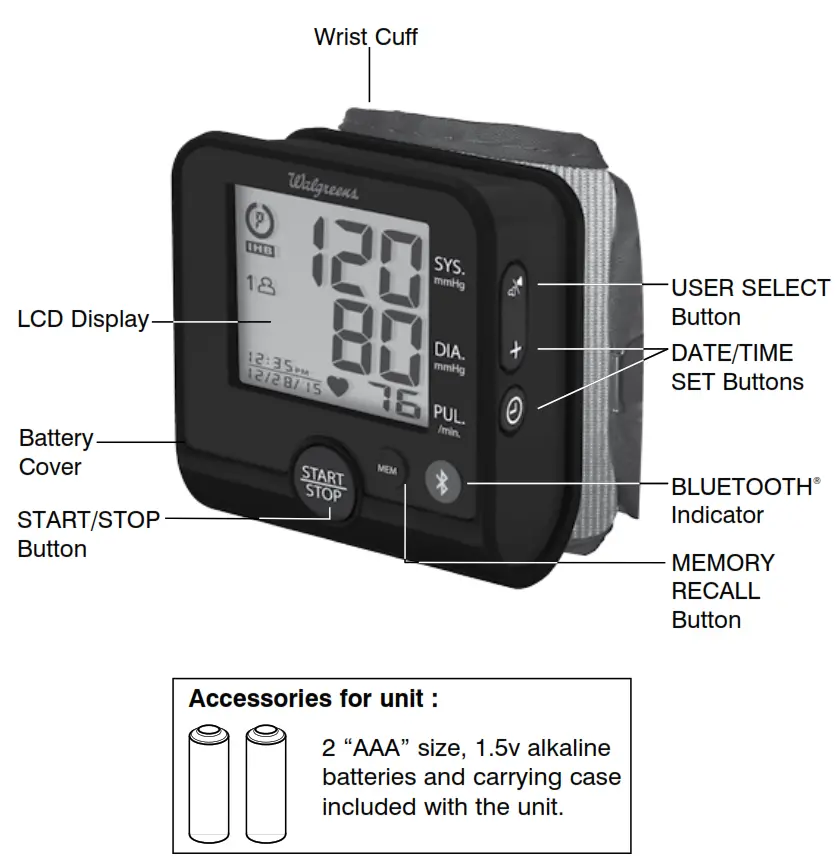 NAME FUNCTION OF EACH PART