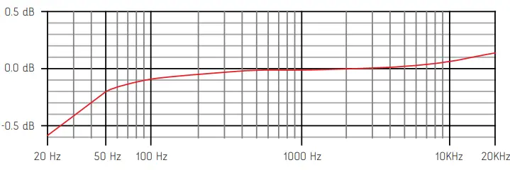 ADDAC-System-ADDAC711-Balanced-Inputs-2