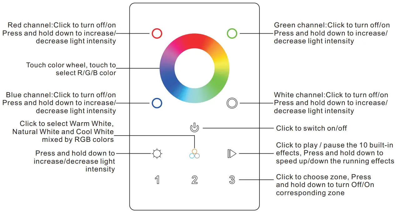 Function introduction