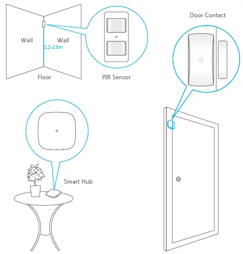 velleman-H4-Plus-WiFi-Cellular-Smart-Home-FIG-4