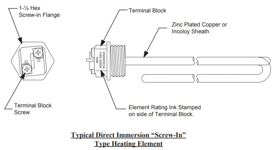 BRADFORD WHITE Medium Duty E32 Series Commercial Electric Water Heaters - Typical Direct Immersion