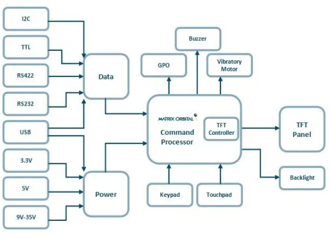MATRIX-ORBITAL-GTT50A-Colour-TFT-Display-fig 1