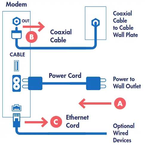 breezeline CM8200 Internet Modem - Modem