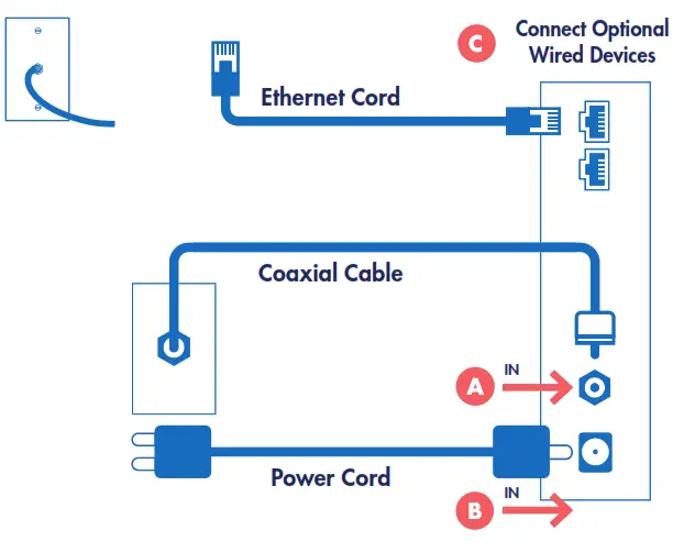 breezeline CM8200 Internet Modem - Modem1