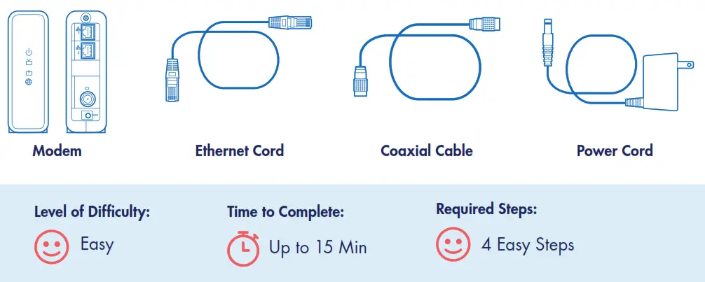 breezeline CM8200 Internet Modem - YOU’LL NEED