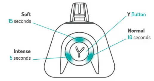 Y-BRUSH-Deep-Cleaning-Toothbrush-FIG-4