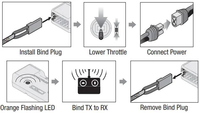 HORIZON Turbo Timber Evolution 1.5m-Disable SAFE