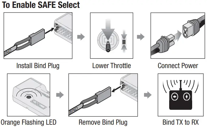 HORIZON Turbo Timber Evolution 1.5m-The Bind Plug...