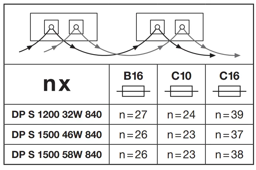 4058075541962 DampProof Sensor IP65 How to use4058075541962 DampProof Sensor IP65 How to use