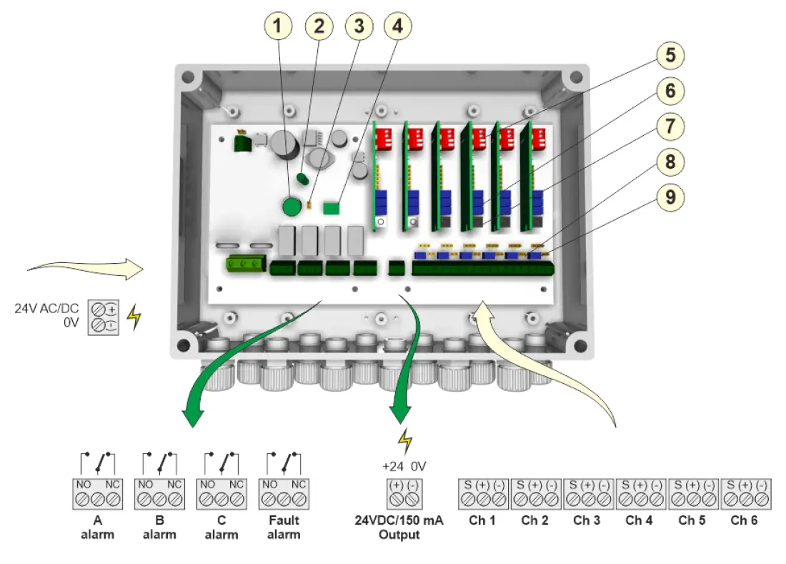 INFICON LDM250 LDM450 LDM650 Lo 1