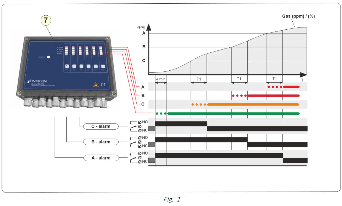 INFICON LDM250 LDM450 LDM650 Lo 2