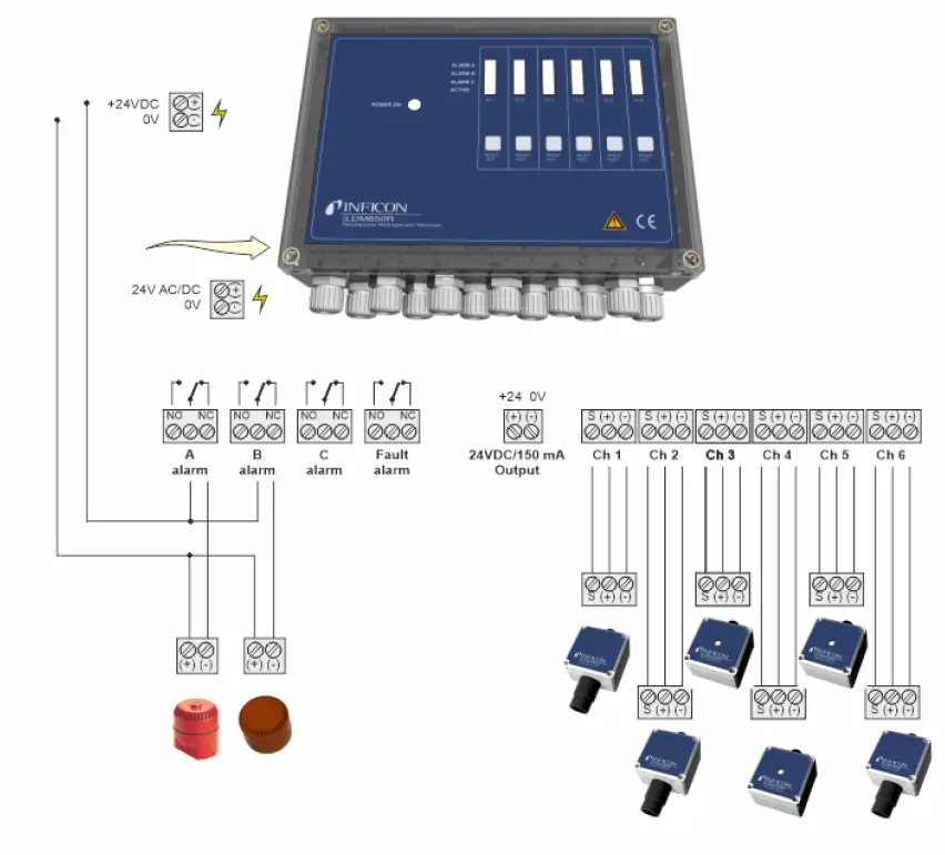 INFICON LDM250 LDM450 LDM650 Lo 3
