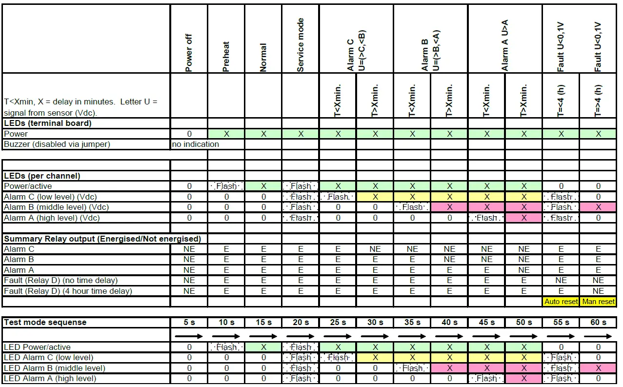 INFICON LDM250 LDM450 LDM650 Lo 6