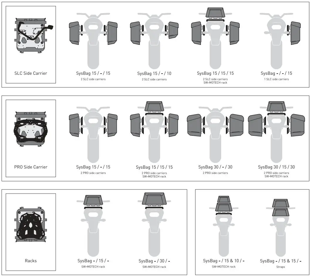 SW-MOTECH BC.SYS.01.889.20000 SysBag 30 Bag System Instruction Manual - Combinations