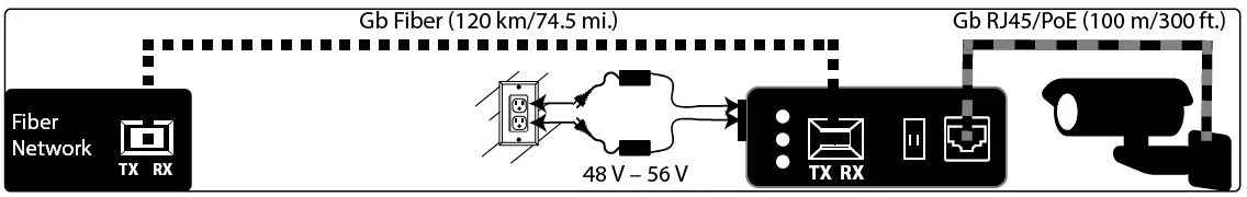 INTELLINET-508988-Industrial-Gigabit-Media-Converter-andPoE-Injector-FIG-3