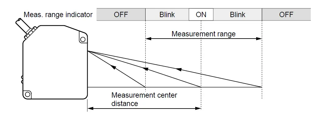 Panasonic-HL-C203BE-MK-High-Accuracy-Laser-Displacement-Sensor-6