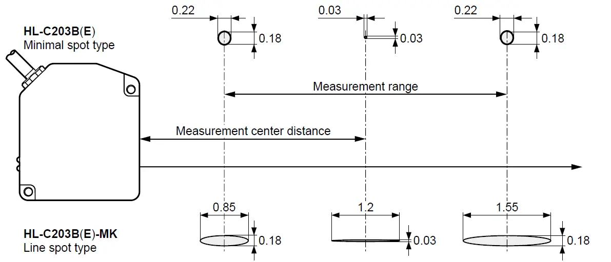Panasonic-HL-C203BE-MK-High-Accuracy-Laser-Displacement-Sensor-9