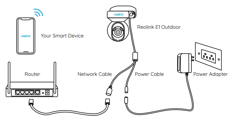 reolink E1 Wireless Security Camera-fig2
