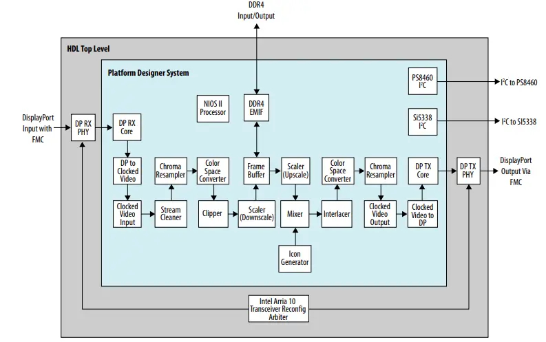 intel-AN-889-8K-DisplayPort-Video-Format-Conversion-Design-Example-2