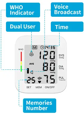 MMIZOO-DBP-2127-Blood-Pressure-Monitor-fig-1