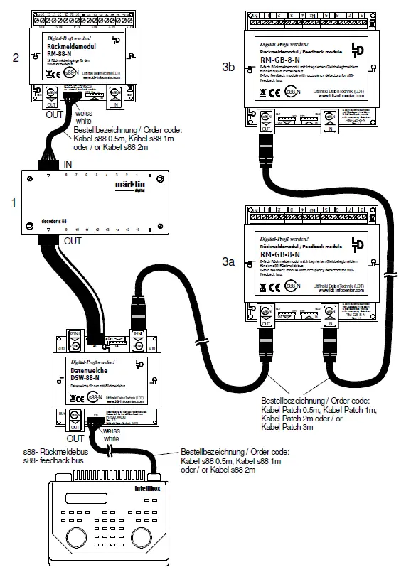 LDT-040113-Data-Switch-fig-5