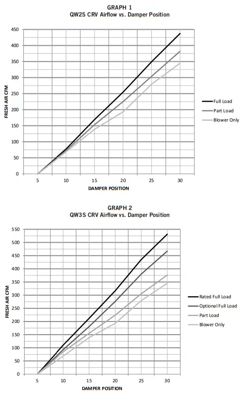 Bard-QWSCRV-Geothermal-2-Stage-Heat-Pumps-fig-2
